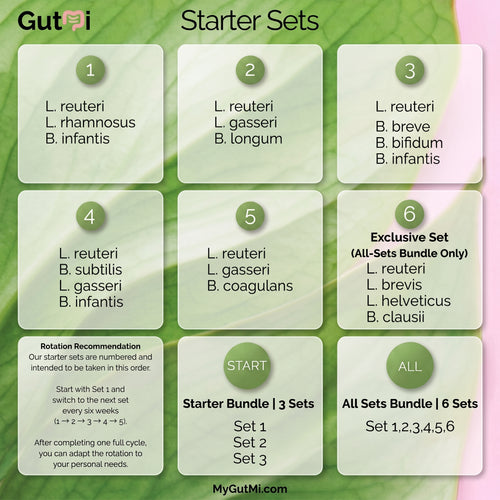 L. reuteri + B. breve + B. bifidum + B. infantis | Intestino Tranquilo | Set de Iniciadores de Yogur | Cultivos iniciadores | 3 iniciadores de yogur